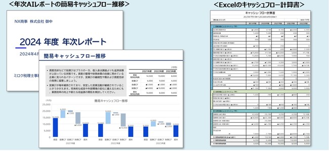 DXプラットフォーム『Hirameki 7』の「経営分析プラス」に「簡易キャッシュフロー計算書の自動作成」ほか新機能登場