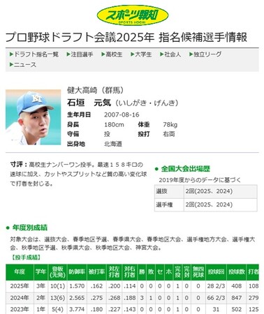 2025年プロ野球ドラフト会議の速報ページを公開中！【スポーツ報知】
