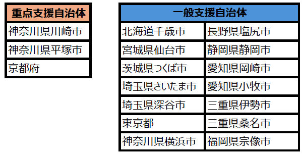 国土交通省「地域公共交通確保維持改善事業費補助金（自動運転社会実装推進事業）」における17地域への参画決定のお知らせ