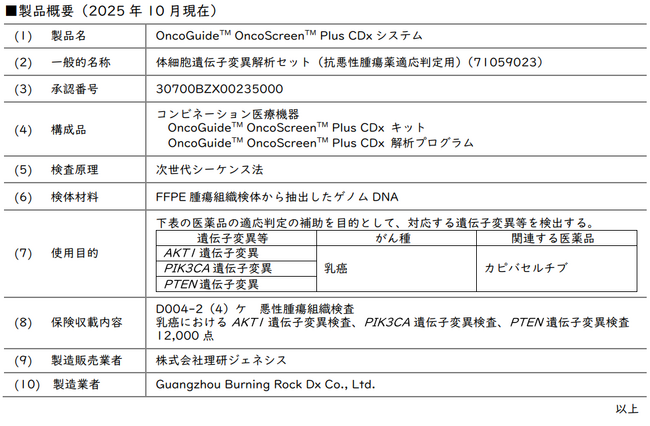 「OncoGuideTM OncoScreenTM Plus CDxシステム」PIK3CA、AKT1またはPTEN遺伝子変異を有する乳癌に対するカピバセルチブのコンパニオン診断として保険適用