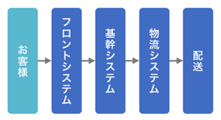 ランサムウェア感染によるシステム障害について（第２報）