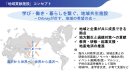 (参考) 「地域貢献施設」コンセプト (参考) 「地域貢献施設」コンセプト