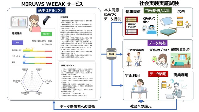 北海道発!! 「北の1000人快眠プロジェクト」始動