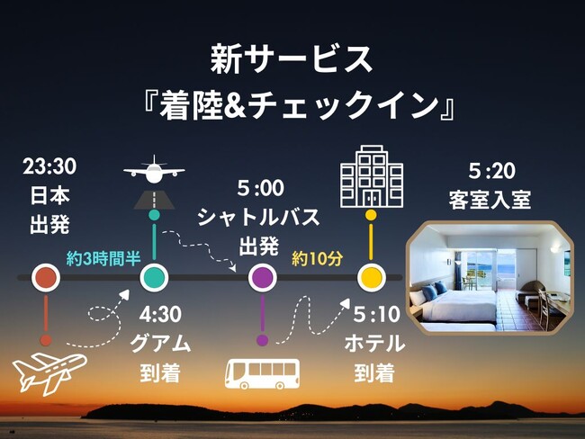 【リゾナーレグアム】深夜・早朝便でも安心！空港送迎＆客室へ直行できる新サービス「着陸＆チェックイン」を10月22日に開始