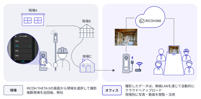 スマホもアプリも不要 “撮るだけ”で現場を丸ごと共有　「RICOH360 ビジネスパッケージ タイプ S」を提供開始