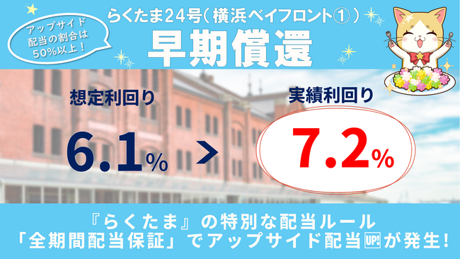 【速報！らくたま24号は早期償還】『らくたま』の特別配当ルール「全期間配当保証」適用によるアップサイド配当で、実績利回りは7.2％！
