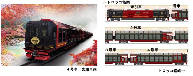 新たなトロッコ列車の車両デザイン等の決定について