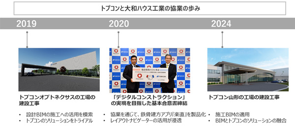 BIMとデジタル施工技術でさらなる省力化と生産性向上を実現(ニュースレター)