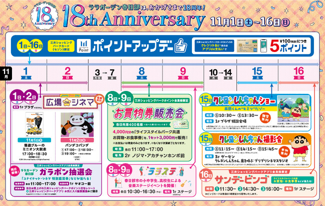 【三井ショッピングパーク ララガーデン春日部 18th Anniversary】開業18周年を記念したスペシャルセール＆イベントを開催！