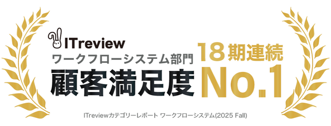 コラボフローが、18期連続で顧客満足度No.1に選出。「ITreviewカテゴリーレポート 2025 Fall ワークフローシステム部門」で