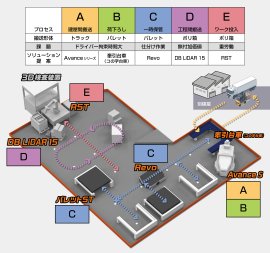 展示会場イメージとPRポイント