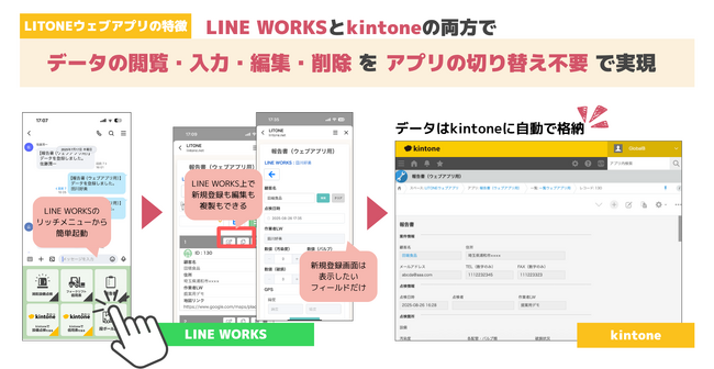 誰でもつくれるLINE WORKS業務アプリ──「LITONEウェブアプリ for LINE WORKS」作成ツールを一般リリース