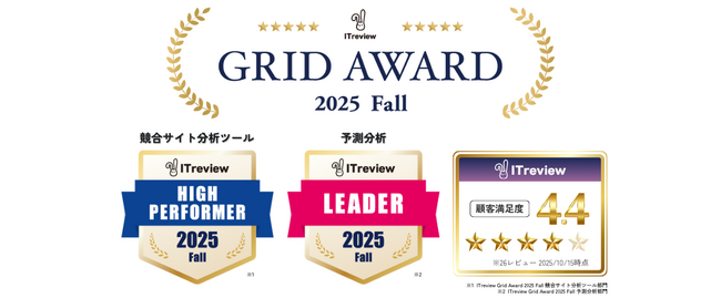 EC市場動向分析ツール「Nint ECommerce」がITreview Grid Award 2025 Fallにて「Leader」「High Performer」を受賞！