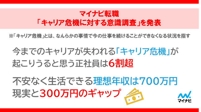 マイナビ転職「キャリア危機に対する意識調査」を発表