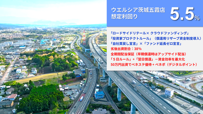 「らくたま30号（ウエルシア茨城五霞店）」本日19時から募集スタート「全期間配当保証」「翌日償還」「優先劣後システム」を採用した高機能ファンドで資金効率最大化と投資安定性の向上を目指します