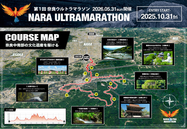 【第1回 奈良ウルトラマラソン大会】ホームページにてコース情報を発表！―2026年5月31日（日）開催 藤原宮跡（奈良県橿原市）―