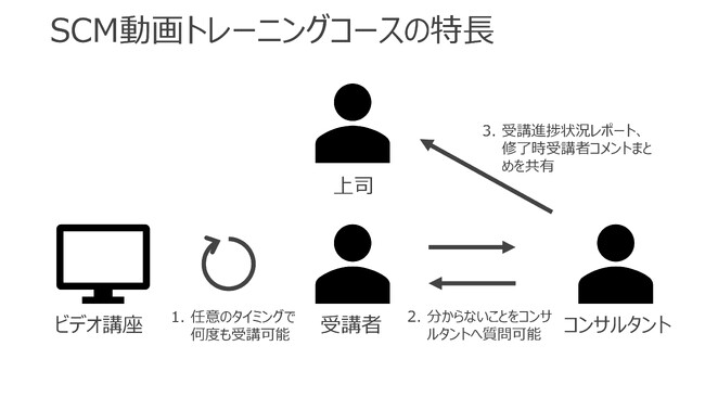 SCM改革を支える人材育成へ──フォーティエンスコンサルティングが動画トレーニングを開講