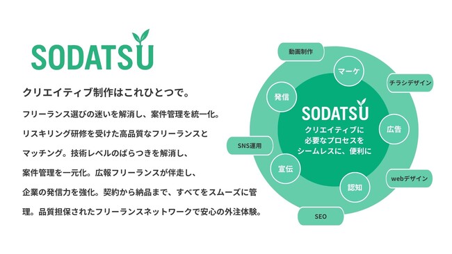 SNS運用を月3万円でプロ品質に。案件管理型SaaS「SODATSU」がIT導入補助金2025対象ツールに採択