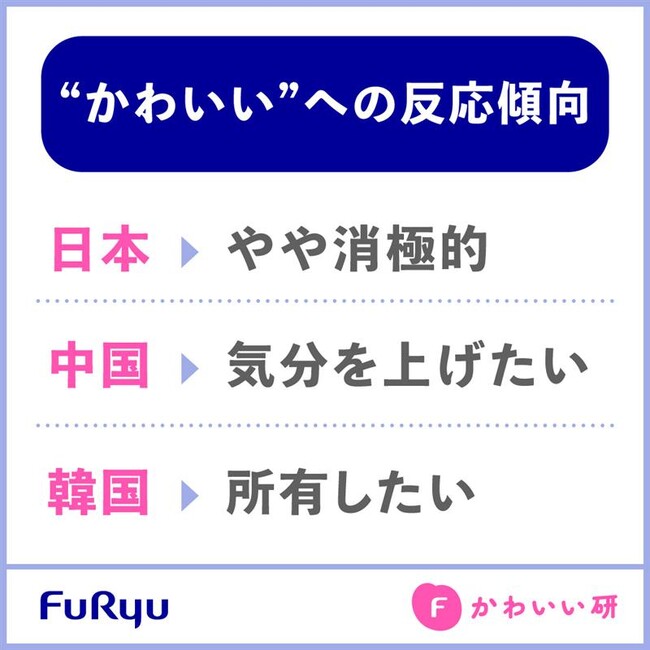 フリュー調査レポート：かわいい国際調査！日本・中国・韓国の“かわいい”の捉え方を調査／かわいいに対して、日本は消極的、中国は「気分を上げたい」、韓国は「所有したい」という傾向か