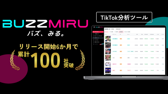TikTok分析ツール『BUZZMIRU』がリリース半年で導入100社突破