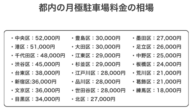 バーチャルパーキングの人気急上昇！11月より枠の拡大！都心の月極駐車場高騰・働き方の変化が背景に。成田発「新しい車の保管スタイル」
