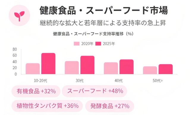 低投資・短期回収の飲食新業態「PLUS」が全国でFCオーナー募集開始