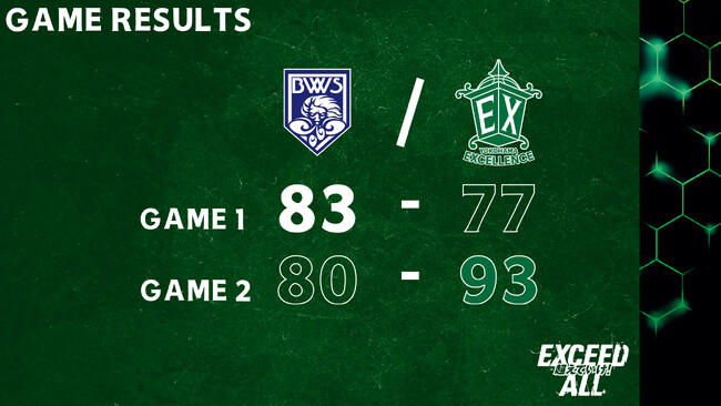 【横浜エクセレンス】ホーム無敗で5連勝中の福井ブローウィンズとのアウェー戦！古巣戦を迎えた「#1 トレイ・ボイドIII」がブザービーターを決めるなどプライドがぶつかり合う熱戦に！