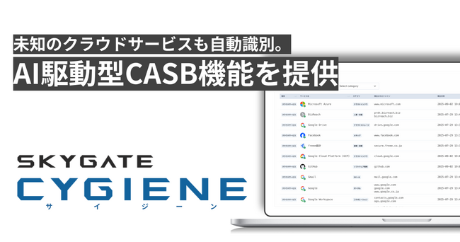 スカイゲートテクノロジズ、国産ゼロトラストセキュリティ「Cygiene」にAI駆動型CASB機能を搭載