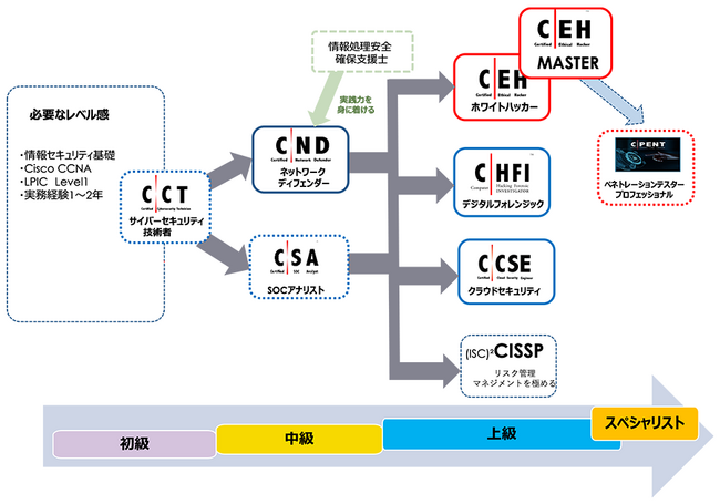 レオンテクノロジー、GSXと協業しCEH（Certified Ethical Hacker）認定講習の提供を開始