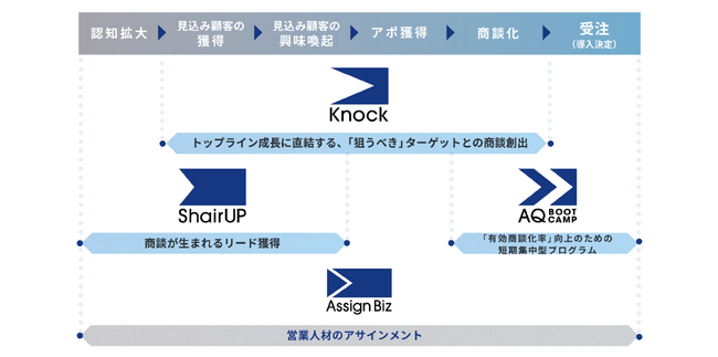 COELU株式会社、提供サービス構成をフルリニューアル