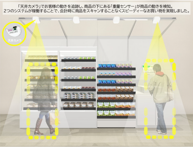 住友不動産大崎ツインビル西館に“商品スキャン不要”の無人決済コンビニ1号店がオープン