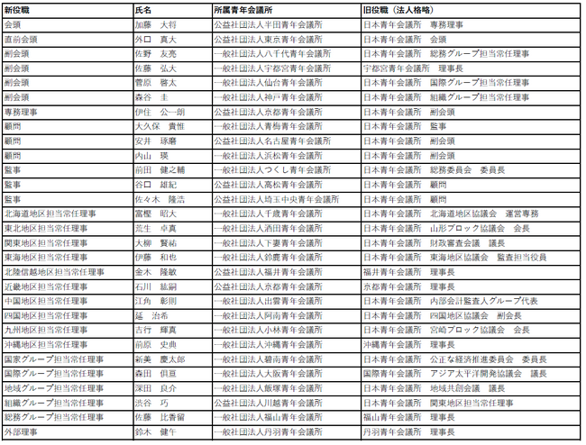 公益社団法人日本青年会議所2026年度理事・役員決定のお知らせ