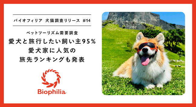 【犬の日 ペットツーリズム需要調査】愛犬と旅行したい人95%、旅費が高くても愛犬と旅行したい人82%！愛犬家に人気の旅先ランキング発表。