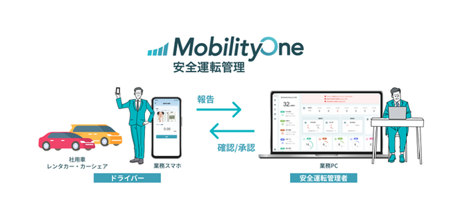 フリートマネジメントシステム「MobilityOne 安全運転管理」をアップデート