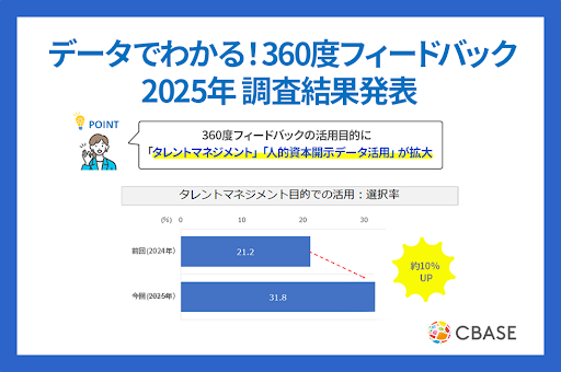 「データでわかる！ 360度フィードバック導入・活用状況」2025年調査結果を発表　360度フィードバックの活用目的に「タレントマネジメント」「人的資本開示データ活用」が拡大