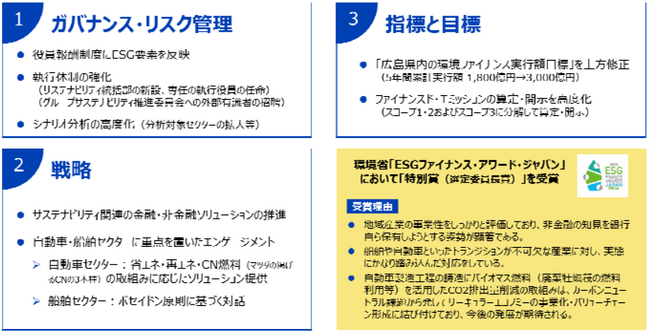 「TCFDレポート 2025」の発行について