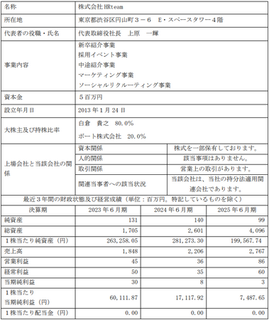 株式会社HRteamの連結子会社化（株式追加取得）に関するお知らせ
