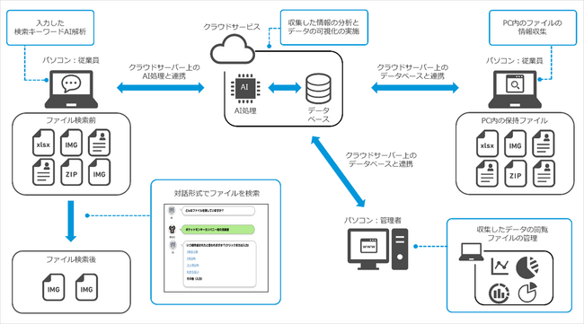 中小企業向けAI技術を活用した個人情報管理ソフト『A-Checker』をリニューアルし、10月20日より販売開始