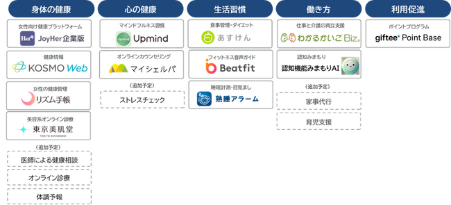 大和総研、人的資本経営を支援するウェルビーイングプラットフォーム「ハービット」提供開始のお知らせ