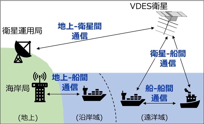 VDES社会実装の加速化に向けた産学官の連携強化