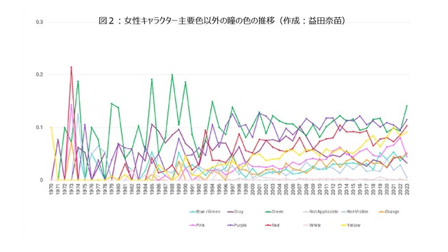 ＜博報堂DYミュージック＆ピクチャーズ・立命館大学アート・リサーチセンター＞アニメーションのジャンル統合化と内容変遷に関する共同研究を開始