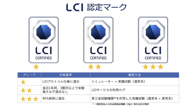 Octa Robotics、LCI認定サービスを開始
