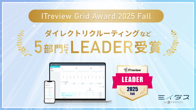 中途採用サービス『ミイダス』、「ITreview Grid Award 2025 Fall」にて5部門で最高位「Leader」を受賞