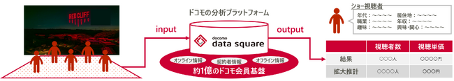 レッドクリフ、ドローンショーの広告効果を可視化する新サービス開始