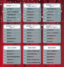 学費ナビ大賞　各部門上位5校