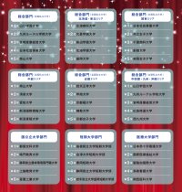 「学費ナビ大賞 2025」ランキング発表！偏差値ではわからない、本当に満足度の高い大学とは！？全国私立大学の1位は山口学芸大学、地方大学が上位を席巻　7つの指標で大学4年間を評価