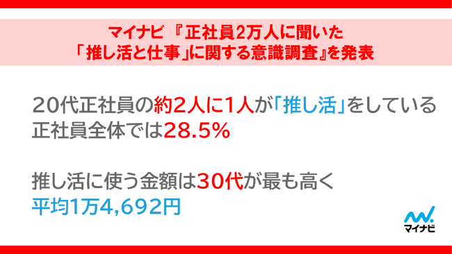 マイナビ 『正社員2万人に聞いた「推し活と仕事」に関する意識調査』を発表