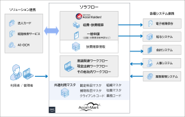 本システムの概要図 本システムの概要図