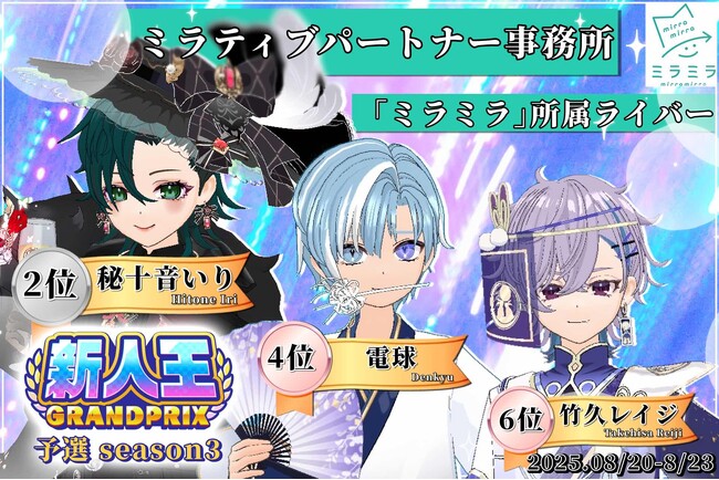 ミラティブパートナー事務所「ミラミラ」所属ライバーが「新人王ＧＲＡＮＰＲＩＸ予選 Ｓｅａｓｏｎ３」にてＴＯＰ１０に３名入賞！