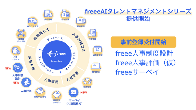 freeeがAIを活用したタレントマネジメントシリーズの提供を開始　本日より「freee人事制度設計」「freee人事評価（仮）」「freeeサーベイ」の事前登録受付を開始